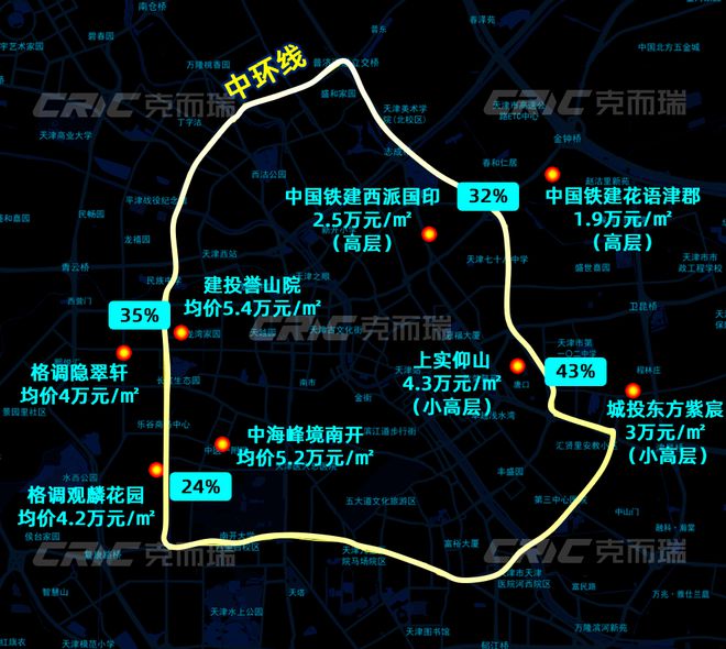 章”售楼处!敬邀VIP峯层 私享品鉴开元棋牌2025南开可口可乐“津華玖(图16)